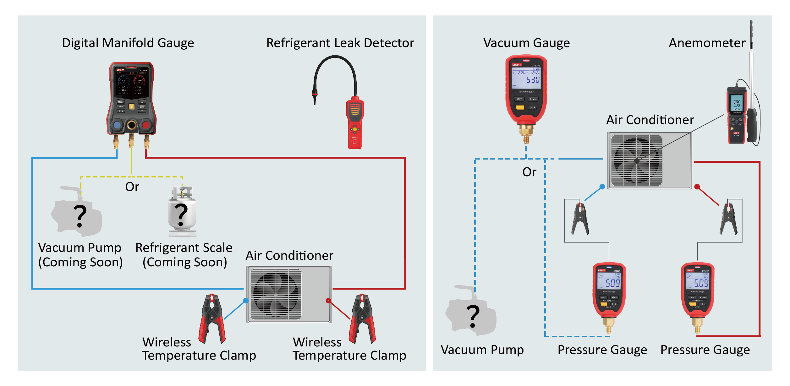 HVAC solution