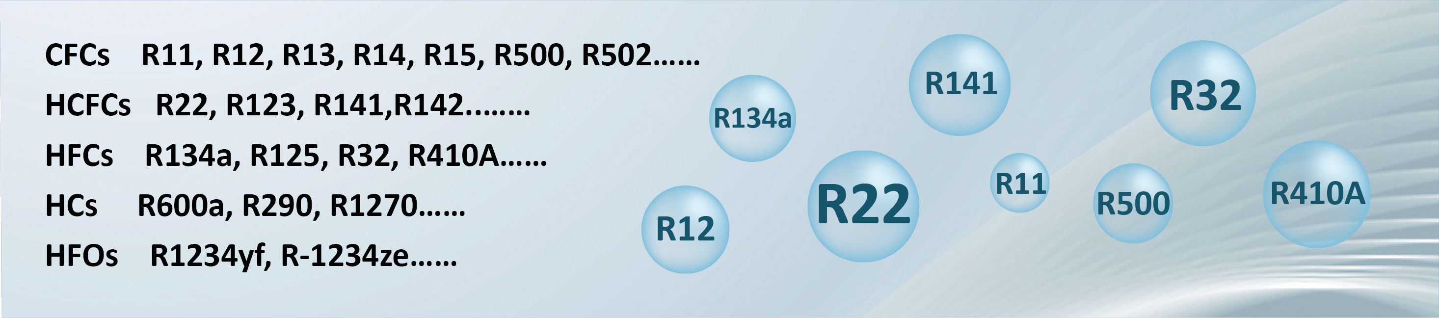 Measurement of Multiple Refrigerants