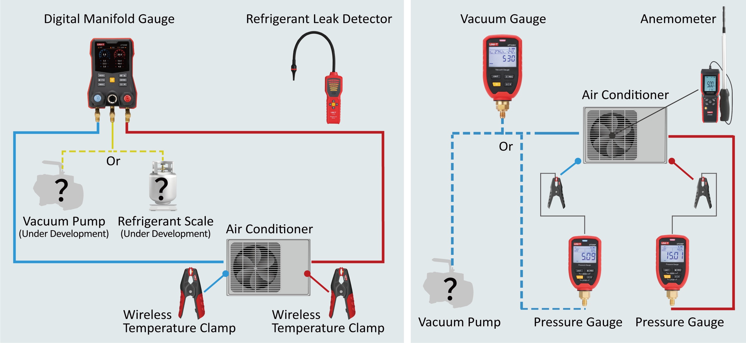 HVAC solution